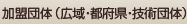 �A����i���ǁE�x�ǁAPDI�j