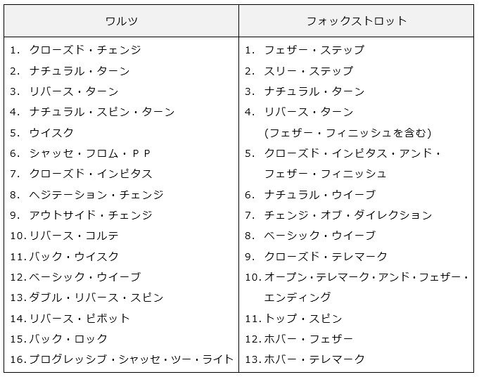 ⑦４級使用フィガー（１／２）.jpg