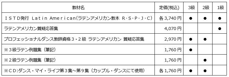 使用教材（ラテン部門）.jpg